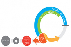 الاستجابة لحالات الطوارئ والإدارة العسكرية والأمنية